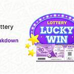 jackpot lottery india